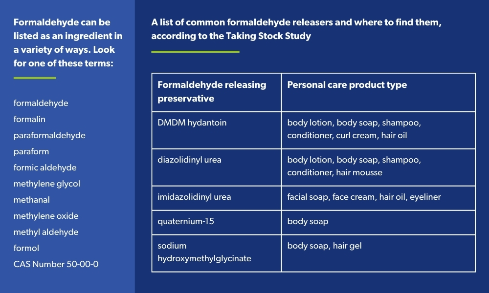 Table with formaldehyde ingredient names